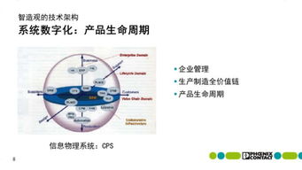 從菲尼克斯實踐看智能工廠落地 數(shù)字文化創(chuàng)意內(nèi)容如何賦能應(yīng)用服務(wù)